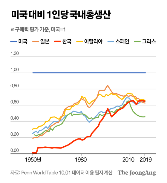 차준홍 기자