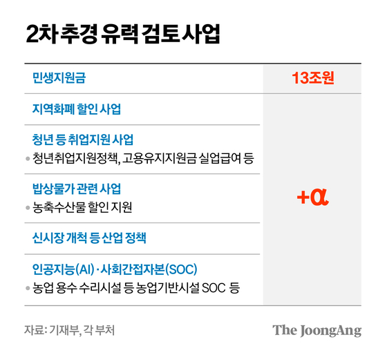 차준홍 기자