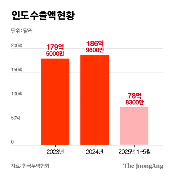 차준홍 기자