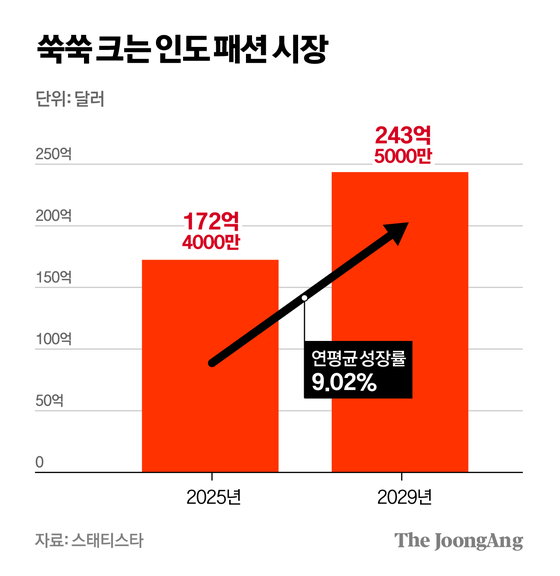 차준홍 기자