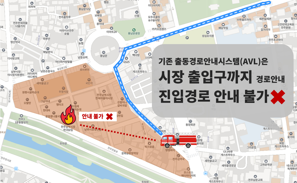 전북특별자치도소방본부가 지난 10일 전주 남부시장 내 특정 점포에 불이 난 상황을 가정해 '지능형 출동 시스템' 적용 전후를 비교하는 가상 출동 훈련을 한 결과를 나타내는 그래픽. 기존 방식으론 소방차가 시장 출입구밖에 도달하지 못하는 한계를 보였다. 사진 전북특별자치도소방본부