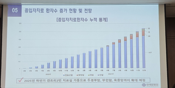 연세암병원의 중입자치료 환자 수 증가 현황. 채혜선 기자