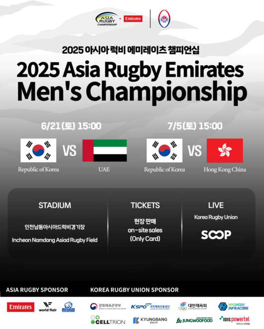 대한럭비협회는 “대한민국이 출전하는‘2025아시아 럭비 에미레이츠 챔피언십(Asia Rugby Emirates Men’s Championship,이하AREMC)’가운데UAE,홍콩과의 두 경기를 인천 남동아시아드럭비경기장에서 개최한다”고 밝혔다. / 대한럭비협회