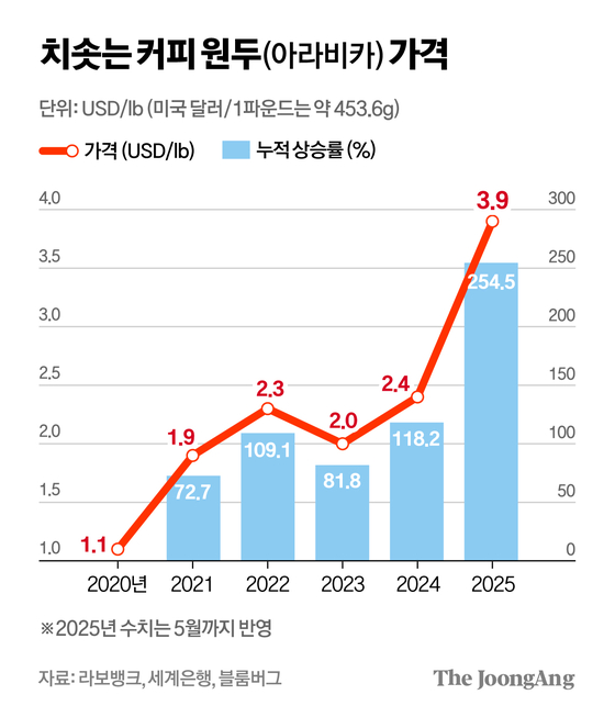 차준홍 기자