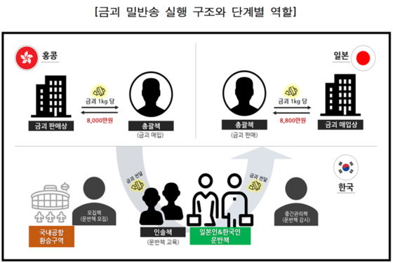수원지검 형사3부