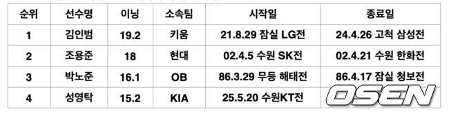 [사진]OSEN DB.