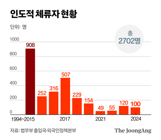 정근영 디자이너