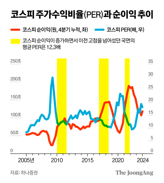 차준홍 기자