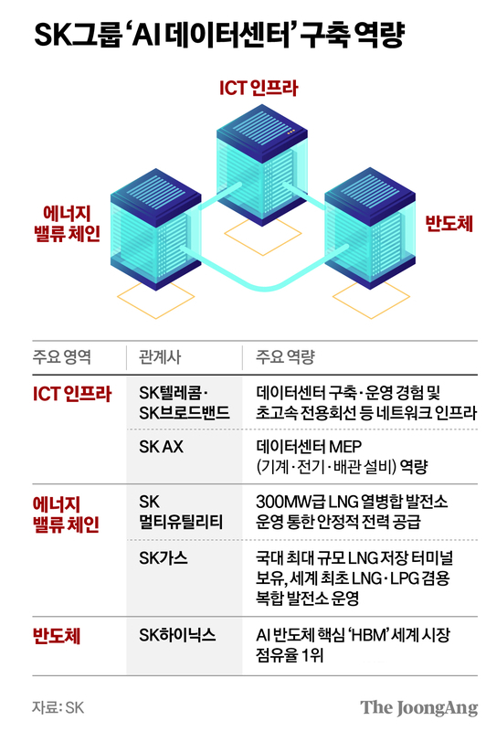 차준홍 기자
