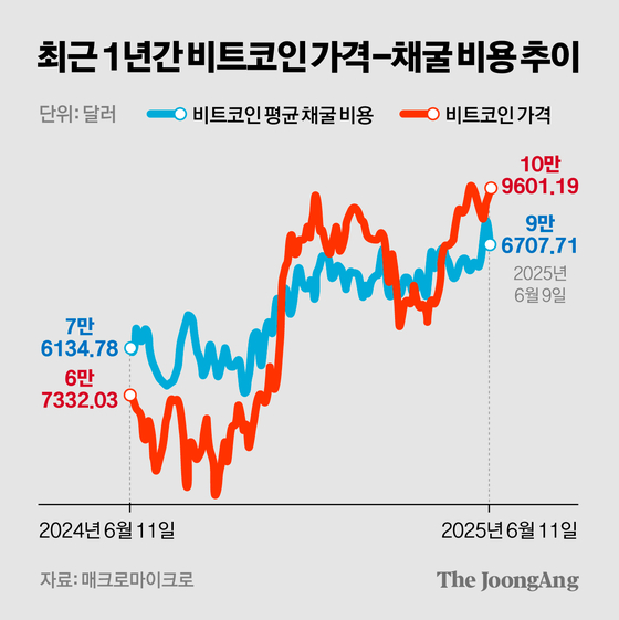 차준홍 기자
