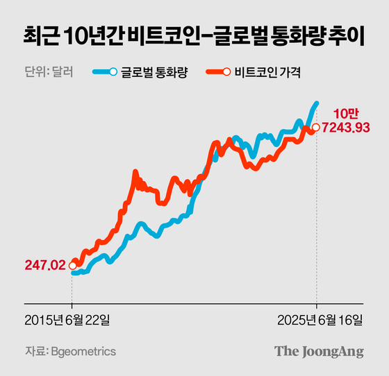 차준홍 기자