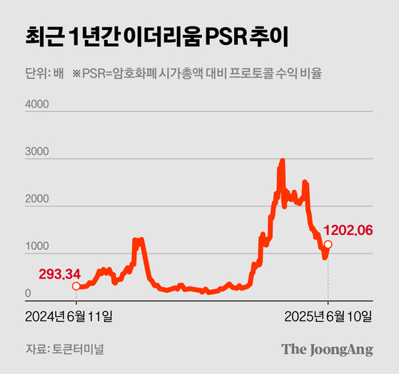 차준홍 기자