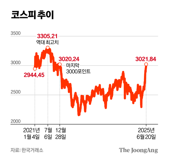 차준홍 기자