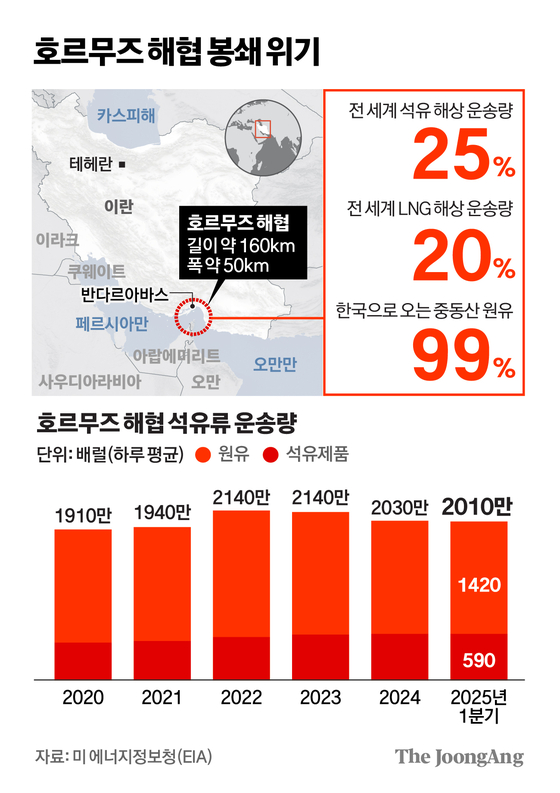 호르무즈