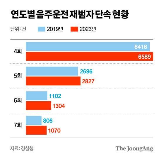       그래픽=차준홍 기자