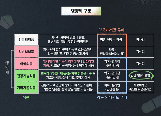 그래픽 신다은