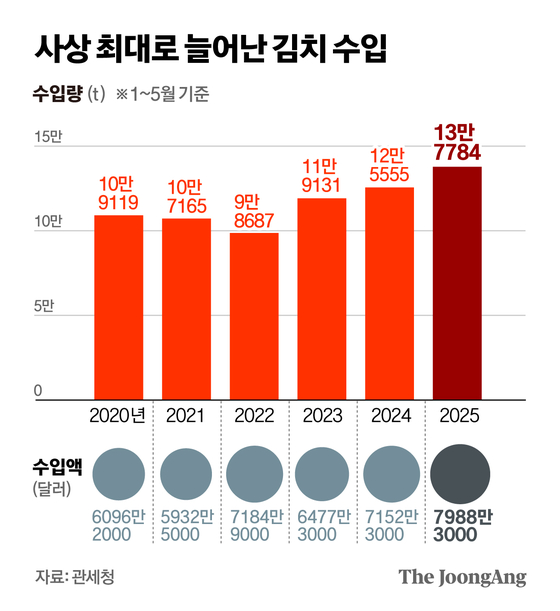 정근영 디자이너