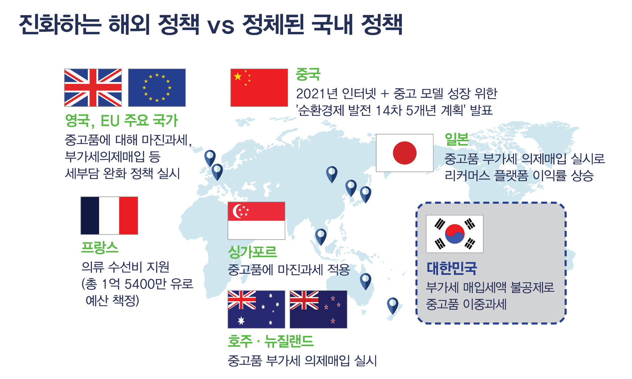 〈주요국 중고품 세제 정책 현황〉