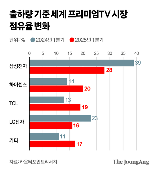 박경민 기자