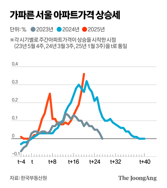 박경민 기자