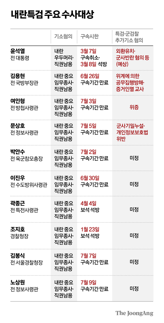    그래픽=차준홍 기자