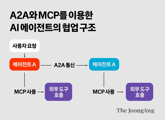 김경진 기자
