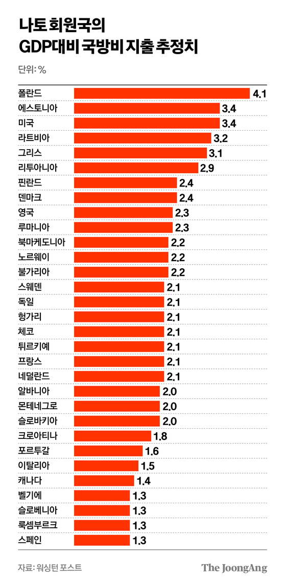 차준홍 기자