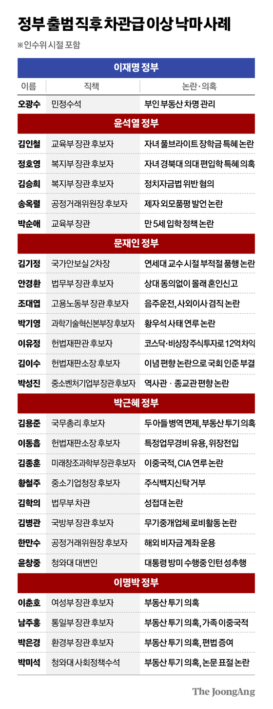 차준홍 기자