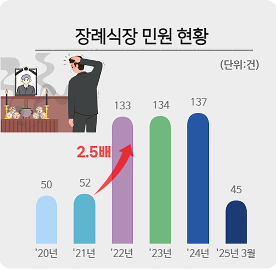 국민권익위원회