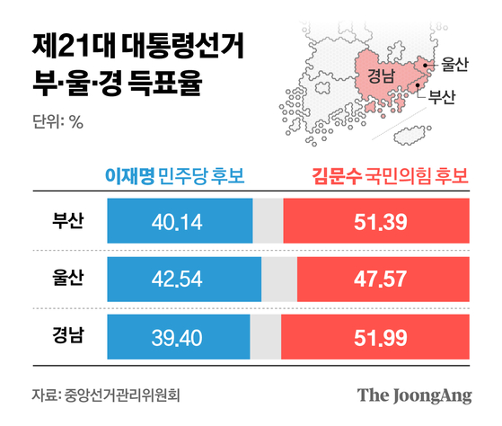 정근영 디자이너