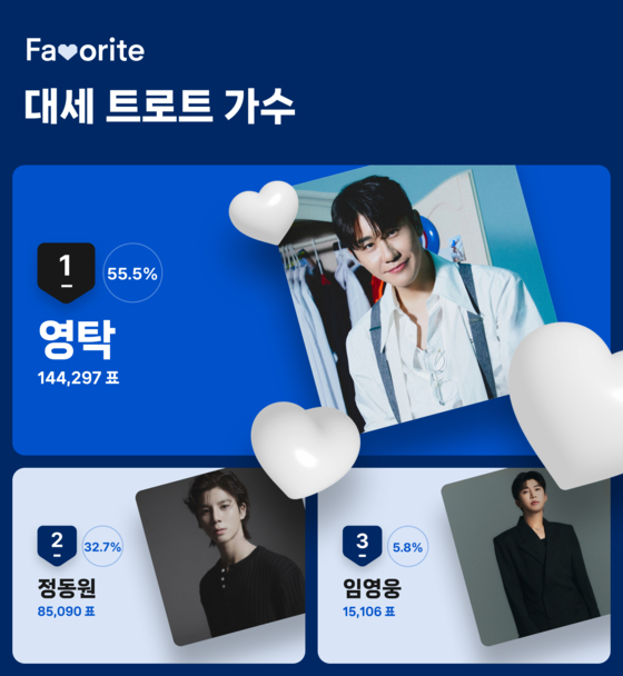 6월 4주차 '대세 트로트 가수' 투표 결과
