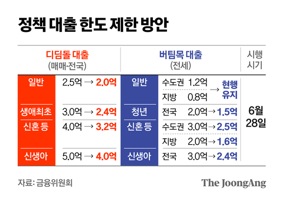정근영 디자이너