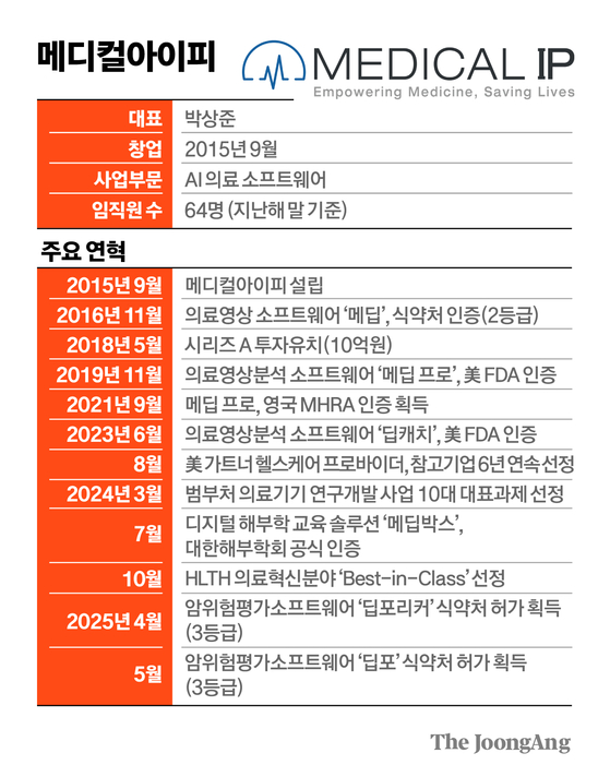 정근영 디자이너
