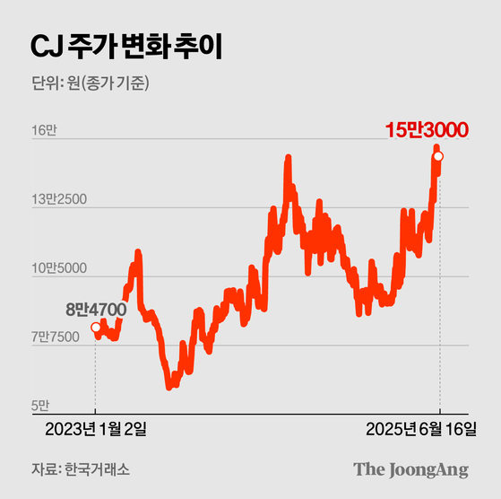 김경진 기자
