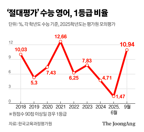 김영희 디자이너