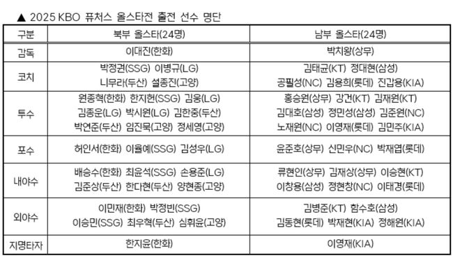 [사진]OSEN DB.