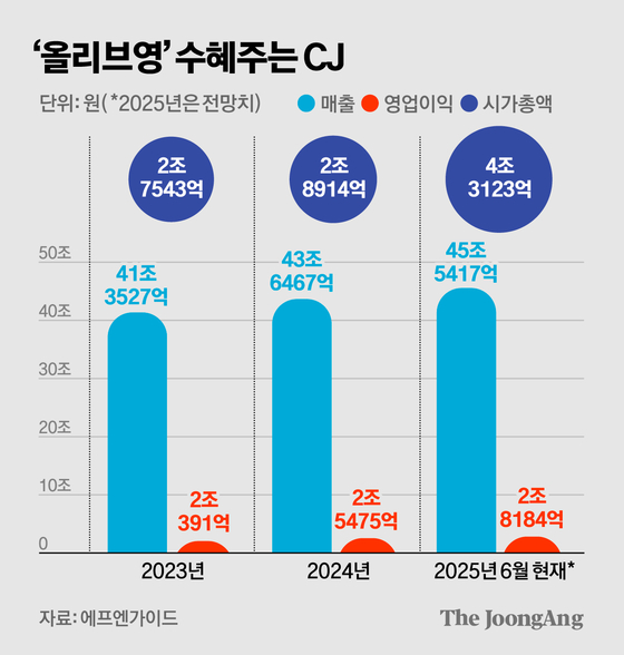 김경진 기자
