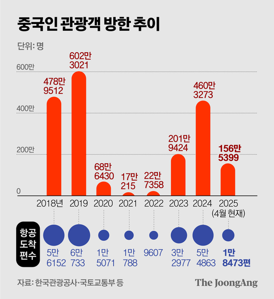 정근영 디자이너