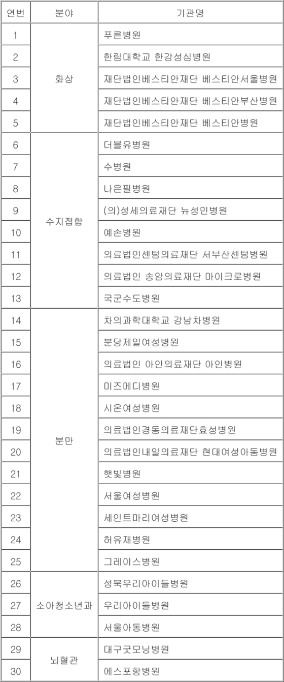 필수특화 기능 강화 지원사업 참여기관. 사진 보건복지부