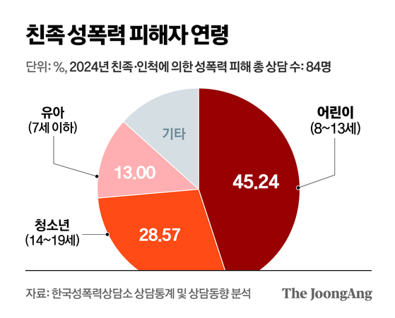    그래픽=정근영 디자이너