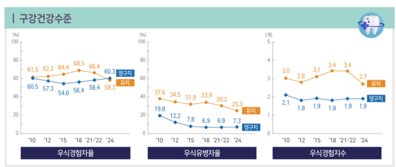 사진 질병관리청