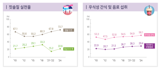 사진 질병관리청