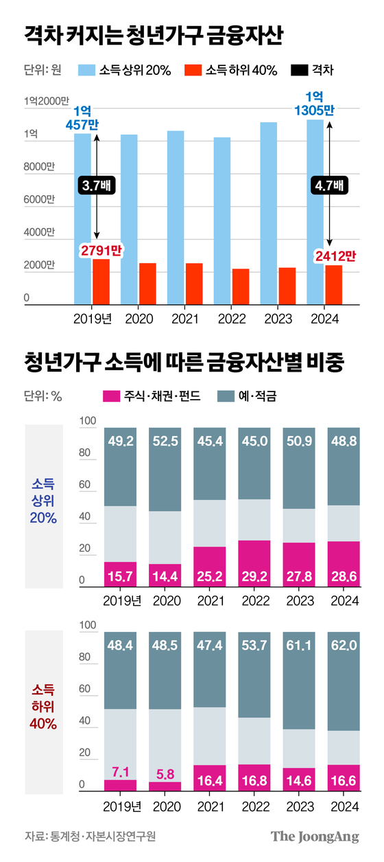 차준홍 기자