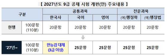 인사혁신처