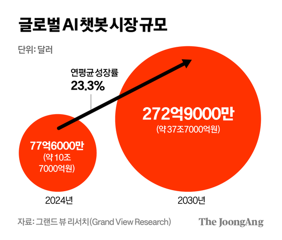차준홍 기자