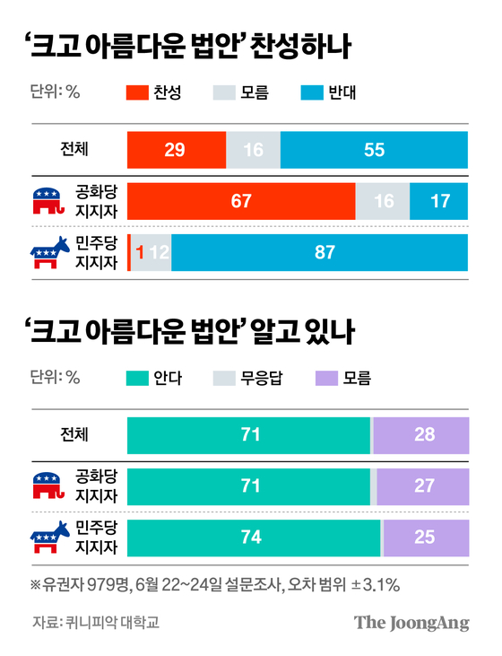 차준홍 기자