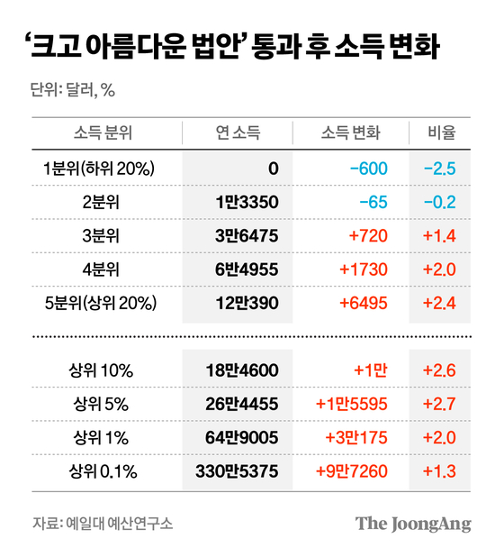 차준홍 기자