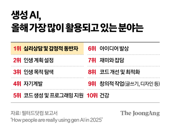 차준홍 기자