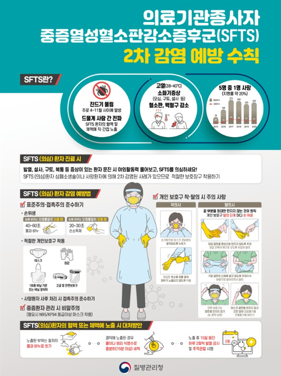 질병관리청