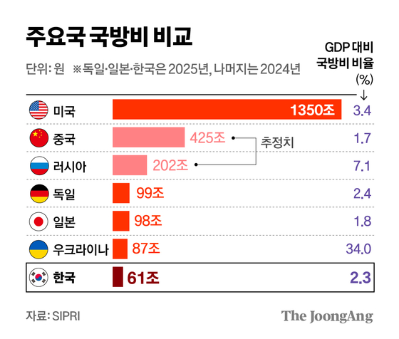 정근영 디자이너